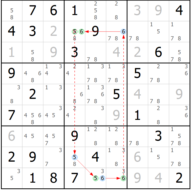 Technique De Sudoku