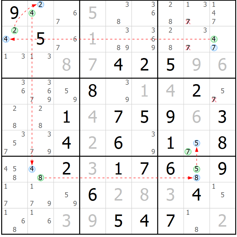 Position des candidats pour la solution de la Gr 15 page 18 du magazine de sudoku Maestro n° 085