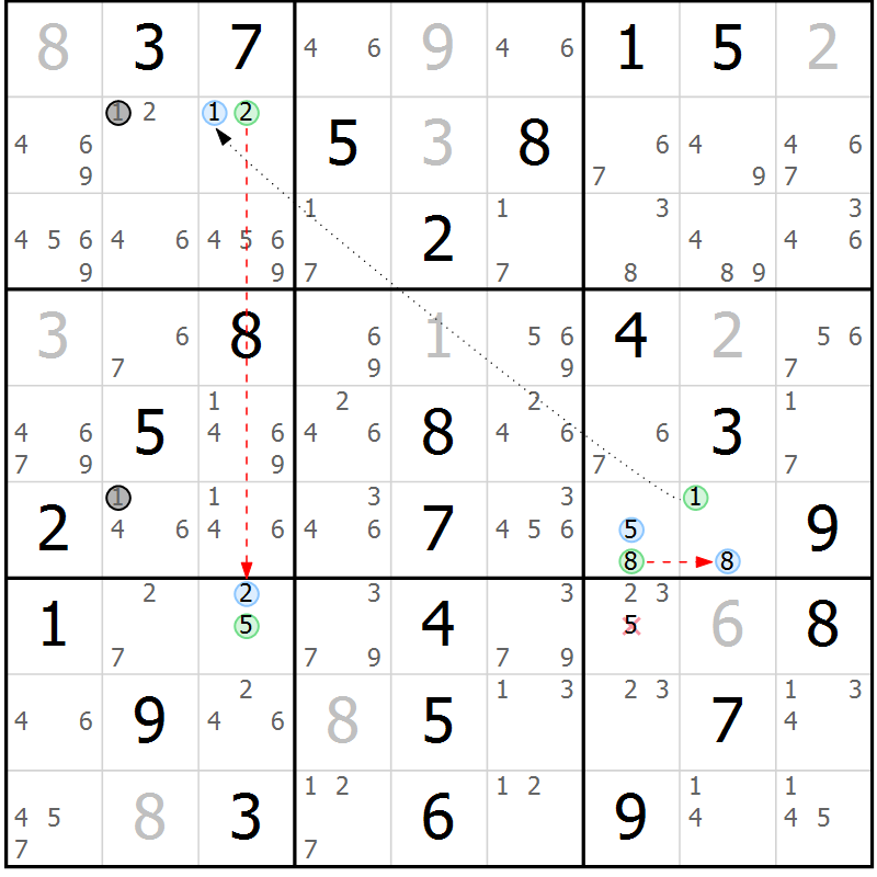 Position des candidats pour la solution de la Gr 19 page 22 du magazine de sudoku Maestro n° 085