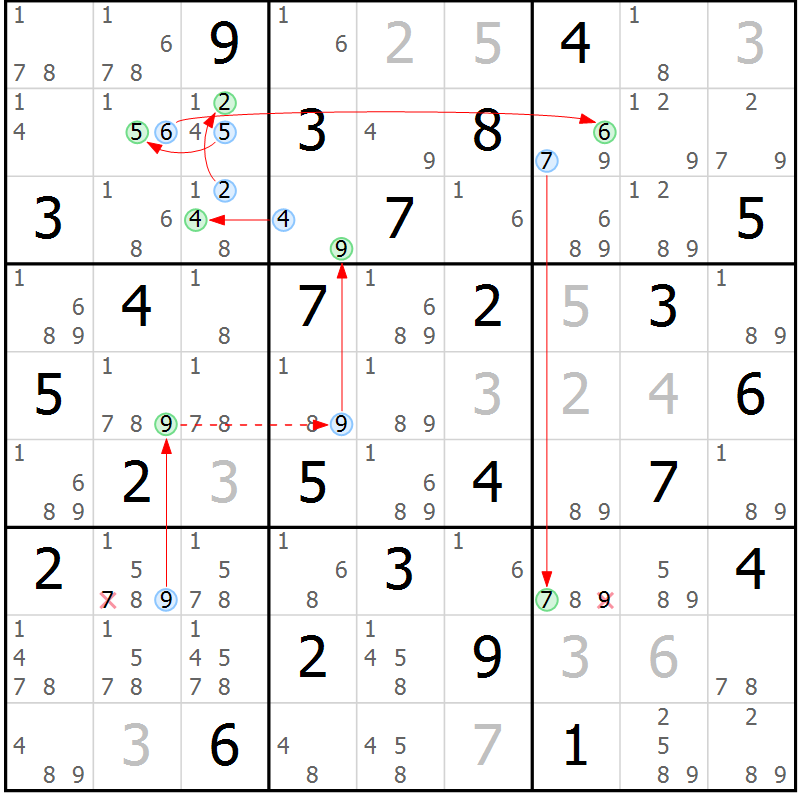 Position des candidats pour la solution de la Gr 21 page 24 du magazine de sudoku Maestro n° 085