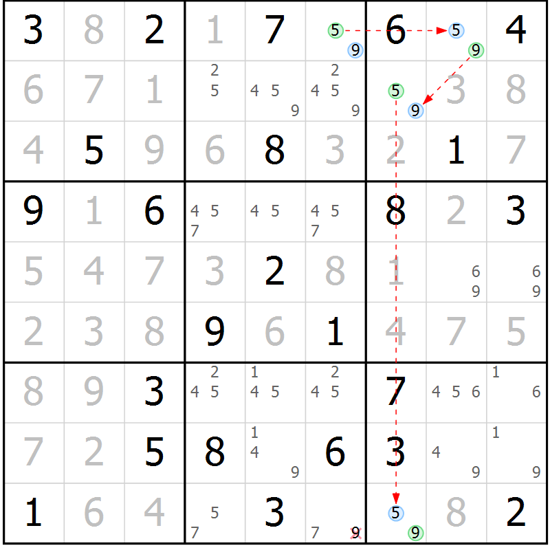 Position des candidats pour la solution de la Gr 25 page 28 du magazine de sudoku Maestro n° 085