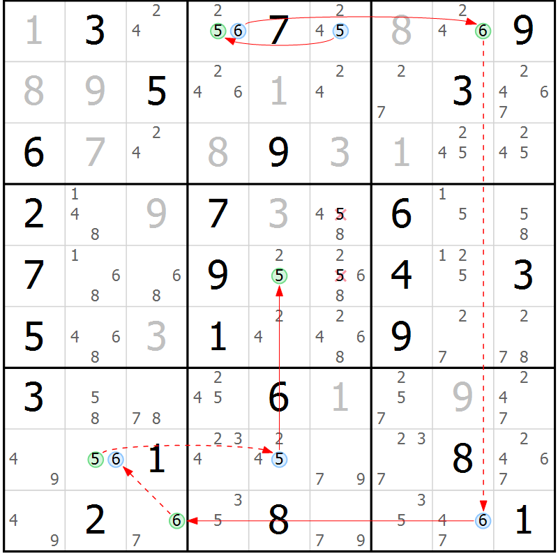 Position des candidats pour la solution de la Gr 28 page 31 du magazine de sudoku Maestro n° 085