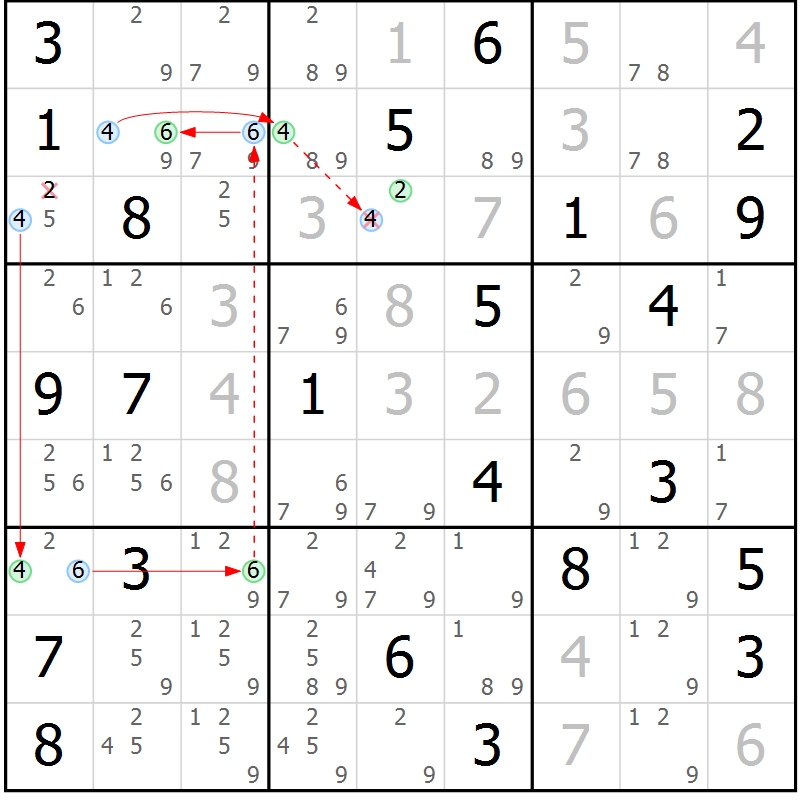 Position des candidats pour la solution de la Gr 29 page 32 du magazine de sudoku Maestro n° 085