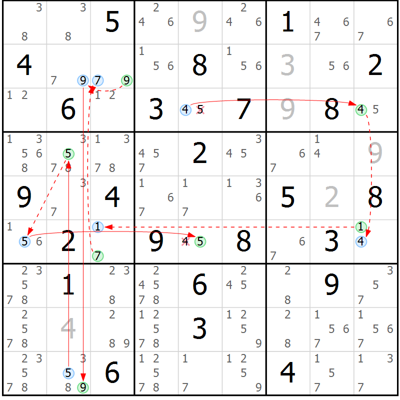 Position des candidats pour la solution de la Gr 36 page 39 du magazine de sudoku Maestro n° 085