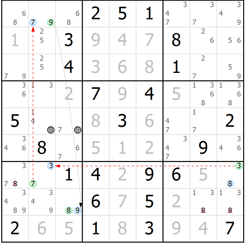 Position des candidats pour la solution de la Gr 4 page 7 du magazine de sudoku Maestro n° 085