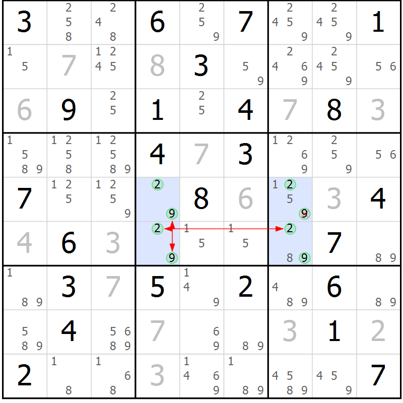Position des candidats pour la solution de la Gr 46 page 49 du magazine de sudoku Maestro n° 085