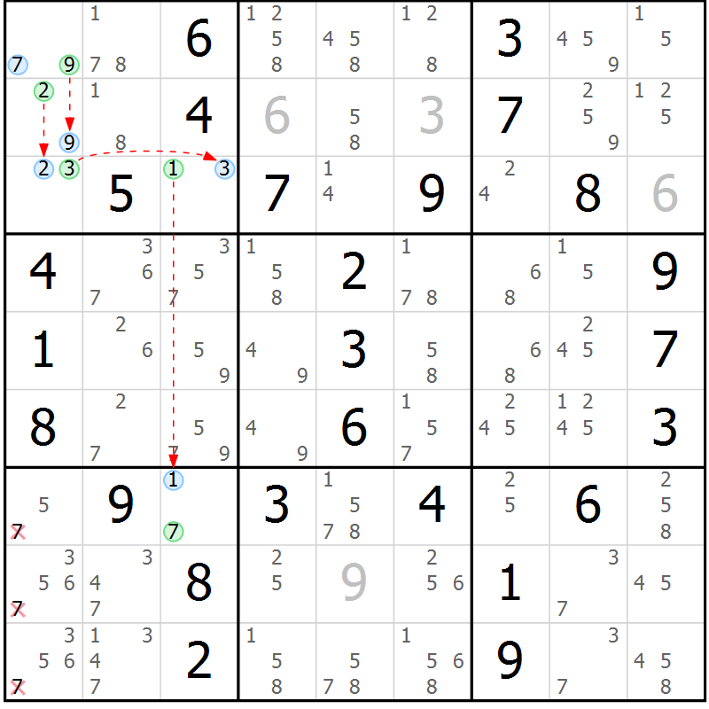 Position des candidats pour la solution de la Gr 5 page 8 du magazine de sudoku Maestro n° 085