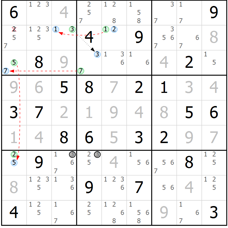 Position des candidats pour la solution de la Gr 50 page 53 du magazine de sudoku Maestro n° 085