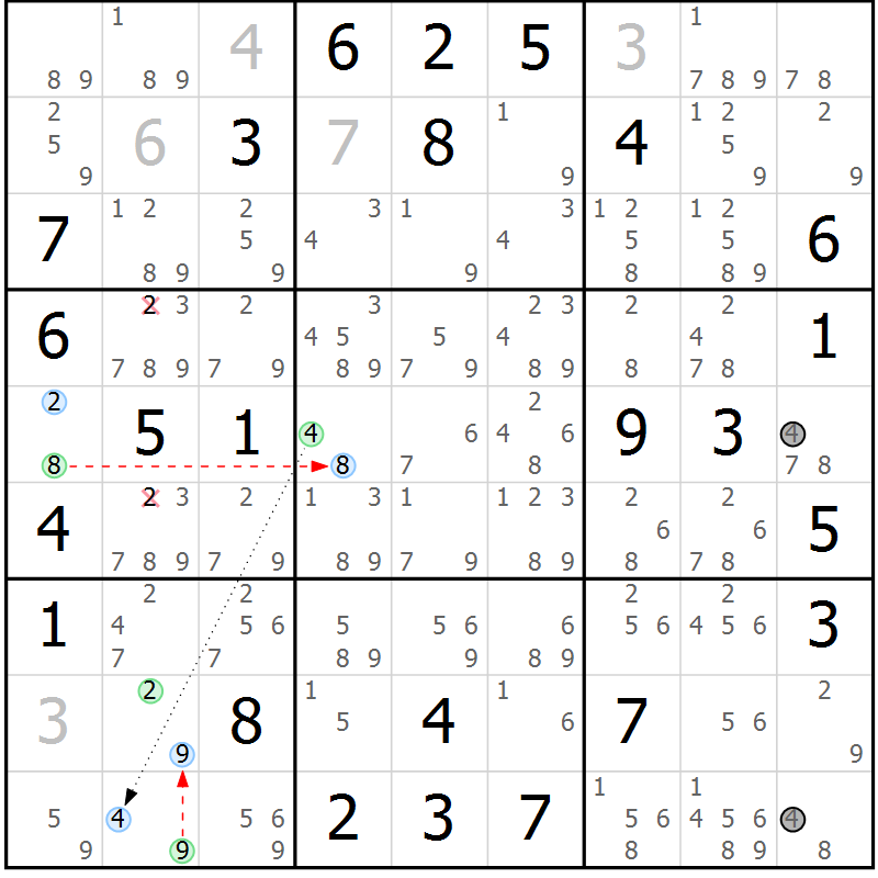Position des candidats pour la solution de la Gr 62 page 65 du magazine de sudoku Maestro n° 085