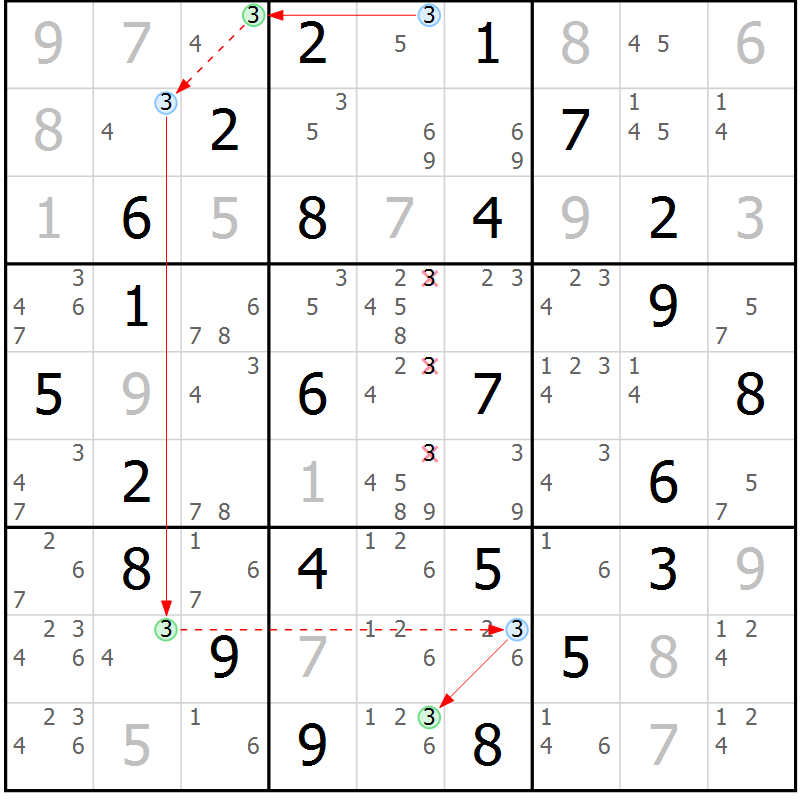Position des candidats pour la solution de la Gr 64 page 67 du magazine de sudoku Maestro n° 085