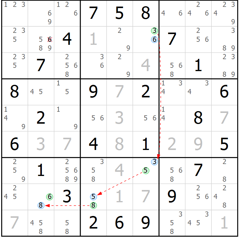 Position des candidats pour la solution de la Gr 65 page 68 du magazine de sudoku Maestro n° 085