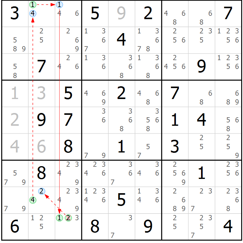 Position des candidats pour la solution de la Gr 68 page 71 du magazine de sudoku Maestro n° 085