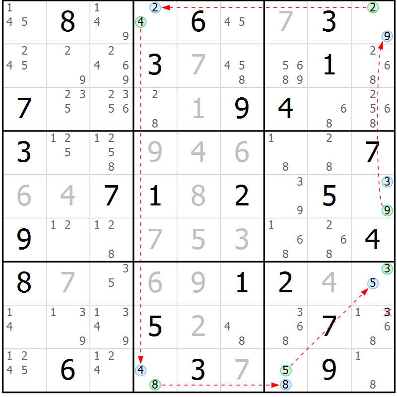 Position des candidats pour la solution de la Gr 72 page 75 du magazine de sudoku Maestro n° 085