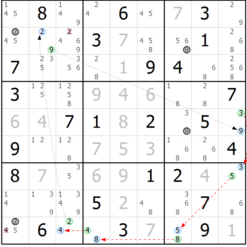Position des candidats pour la solution de la Gr 72 page 75 du magazine de sudoku Maestro n° 085