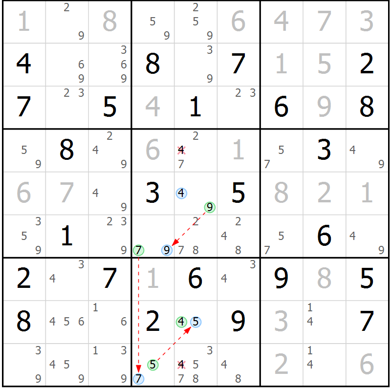 Position des candidats pour la solution de la Gr 73 page 76 du magazine de sudoku Maestro n° 085