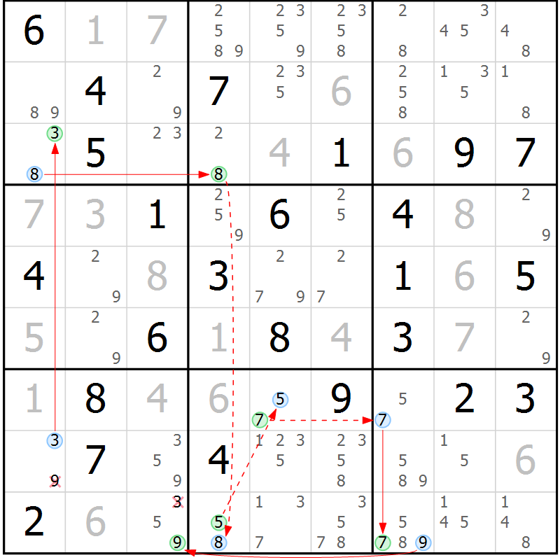 Position des candidats pour la solution de la Gr 74 page 77 du magazine de sudoku Maestro n° 085