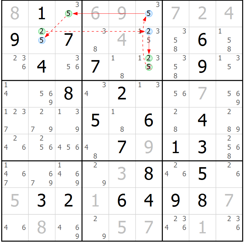Position des candidats pour la solution de la Gr 79 page 82 du magazine de sudoku Maestro n° 085