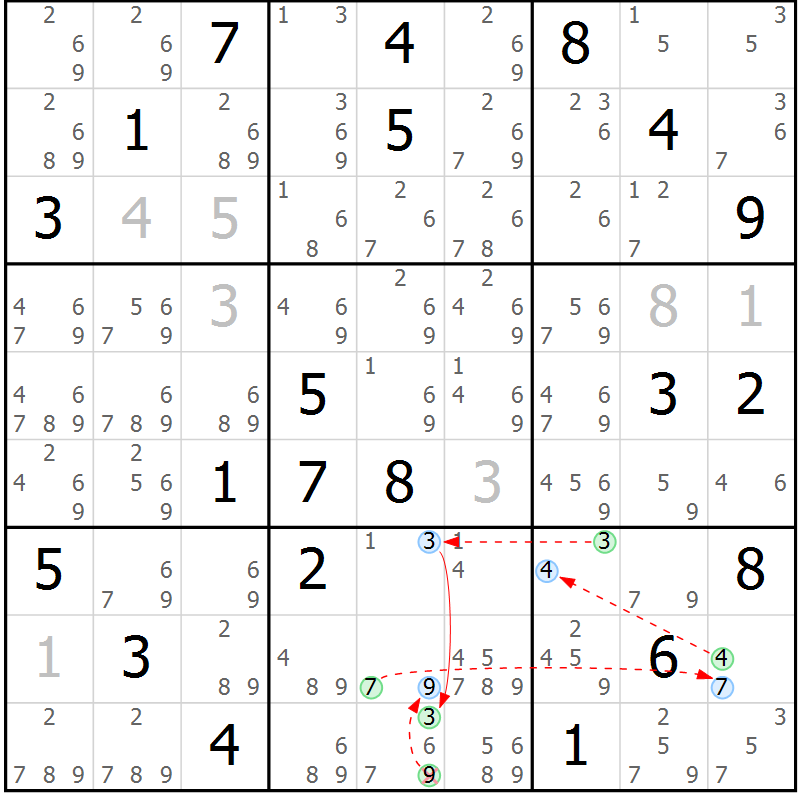 Position des candidats pour la solution de la Gr 80 page 83 du magazine de sudoku Maestro n° 085