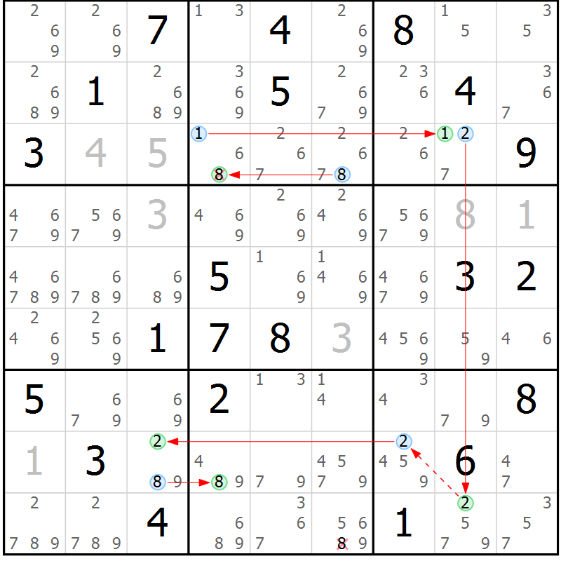 Position des candidats pour la solution de la Gr 80 page 83 du magazine de sudoku Maestro n° 085