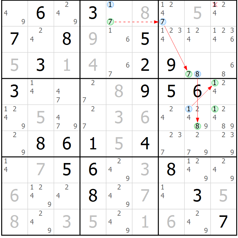 Position des candidats pour la solution de la Gr 81 page 84 du magazine de sudoku Maestro n° 085