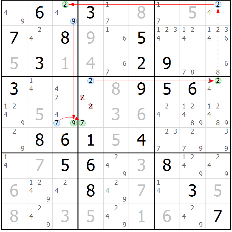 Position des candidats pour la solution de la Gr 81 page 84 du magazine de sudoku Maestro n° 085