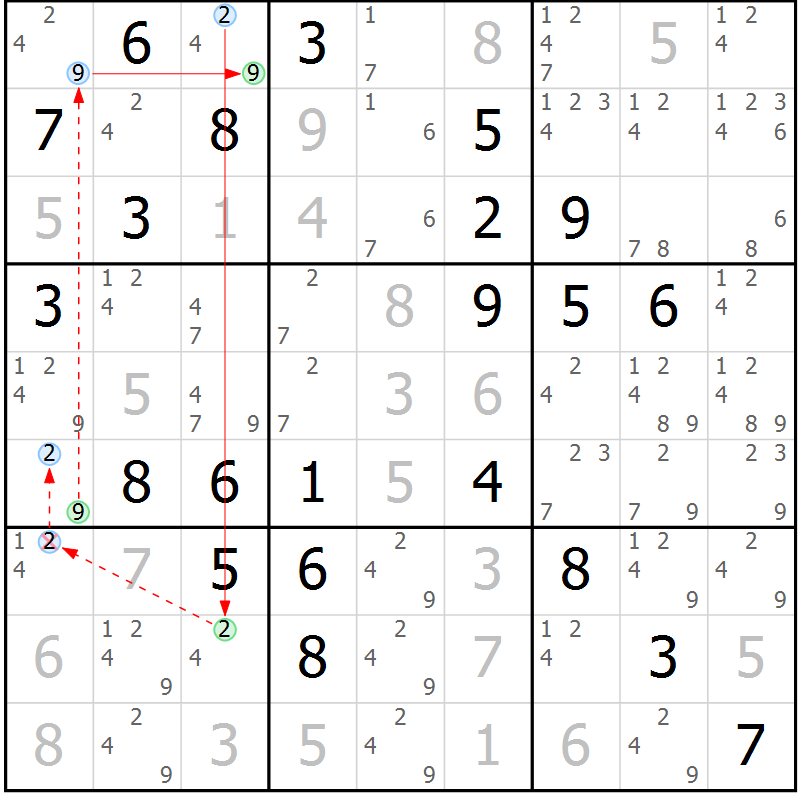 Position des candidats pour la solution de la Gr 81 page 84 du magazine de sudoku Maestro n° 085