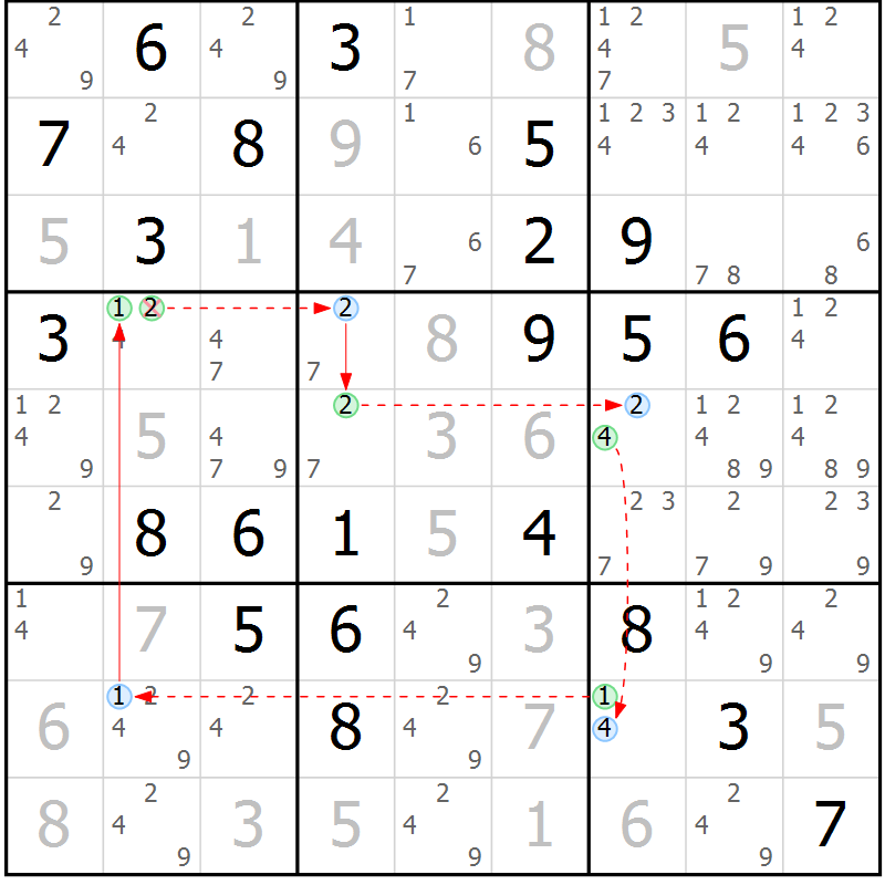 Position des candidats pour la solution de la Gr 81 page 84 du magazine de sudoku Maestro n° 085