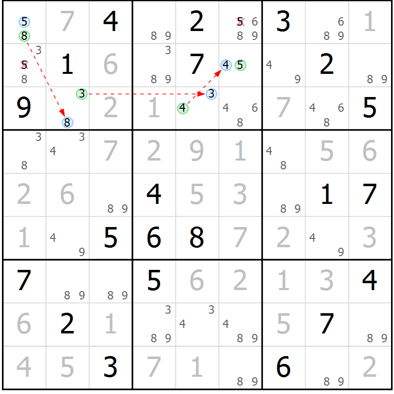 Position des candidats pour la solution de la Gr 82 page 85 du magazine de sudoku Maestro n° 085