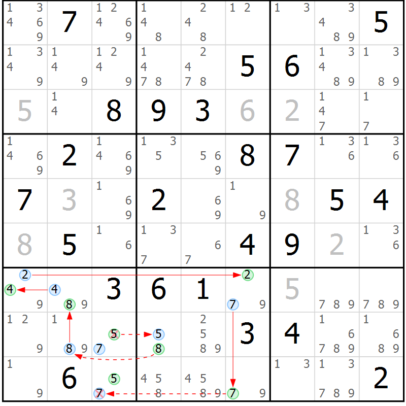 Position des candidats pour la solution de la Gr 83 page 86 du magazine de sudoku Maestro n° 085