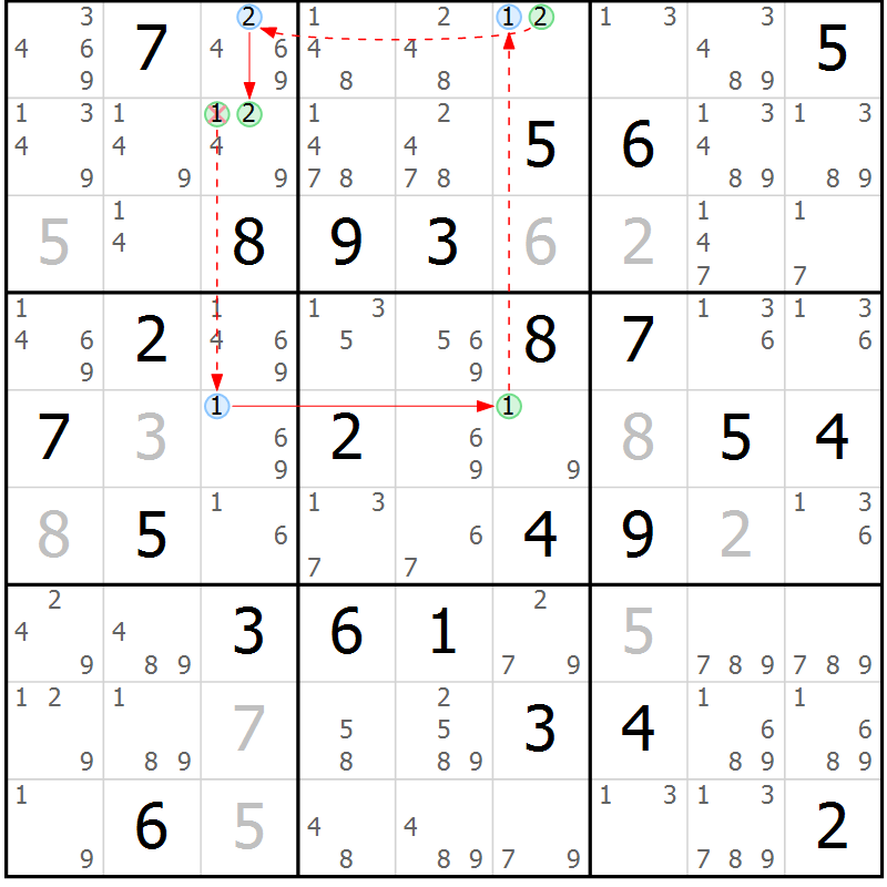 Position des candidats pour la solution de la Gr 83 page 86 du magazine de sudoku Maestro n° 085