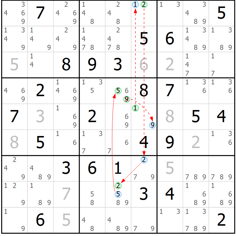 Position des candidats pour la solution de la Gr 83 page 86 du magazine de sudoku Maestro n° 085