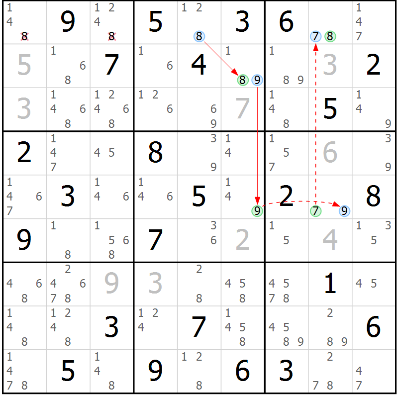 Position des candidats pour la solution de la Gr 84 page 87 du magazine de sudoku Maestro n° 085