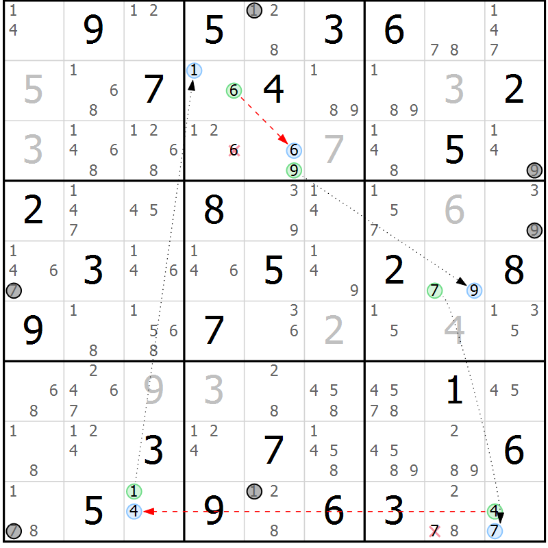 Position des candidats pour la solution de la Gr 84 page 87 du magazine de sudoku Maestro n° 085