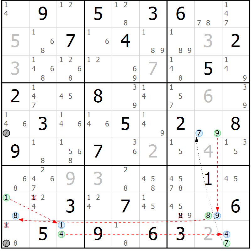 Position des candidats pour la solution de la Gr 84 page 87 du magazine de sudoku Maestro n° 085