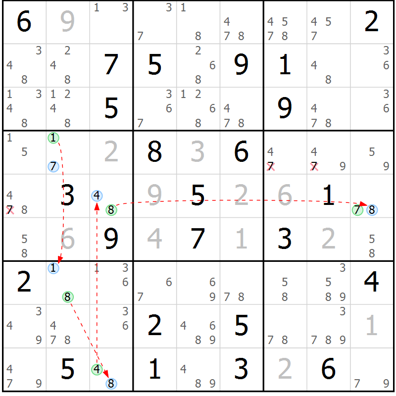 Position des candidats pour la solution de la Gr 23 page 26 du magazine de sudoku Maestro n° 086