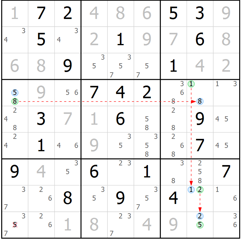 Position des candidats pour la solution de la Gr 29 page 32 du magazine de sudoku Maestro n° 086
