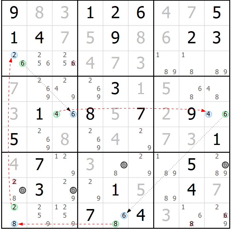 Position des candidats pour la solution de la Gr 32 page 35 du magazine de sudoku Maestro n° 086