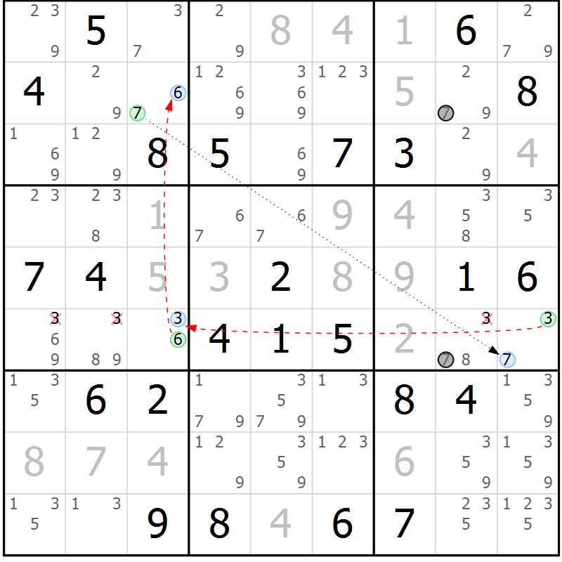 Position des candidats pour la solution de la Gr 33 page 36 du magazine de sudoku Maestro n° 086