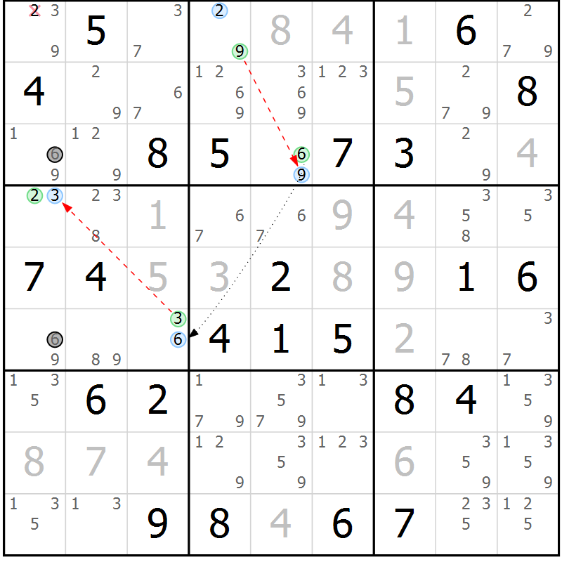 Position des candidats pour la solution de la Gr 33 page 36 du magazine de sudoku Maestro n° 086