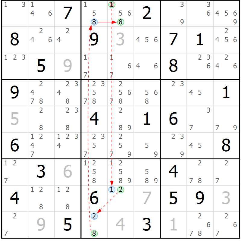 Position des candidats pour la solution de la Gr 36 page 39 du magazine de sudoku Maestro n° 086