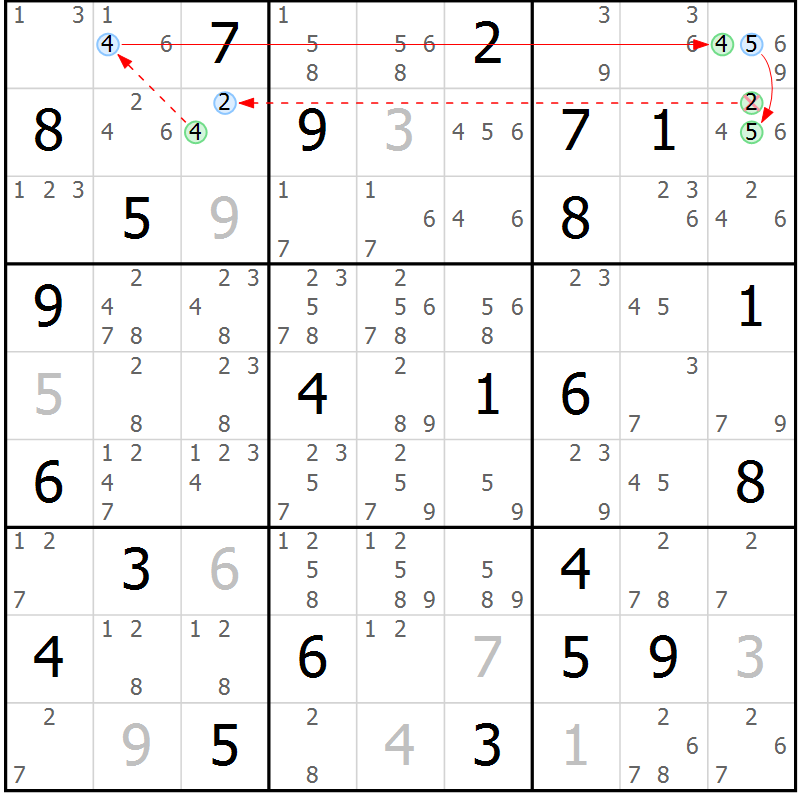 Position des candidats pour la solution de la Gr 36 page 39 du magazine de sudoku Maestro n° 086