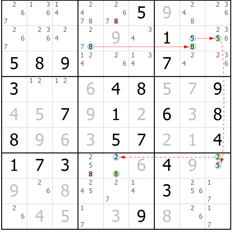 Position des candidats pour la solution de la Gr 50 page 53 du magazine de sudoku Maestro n° 086