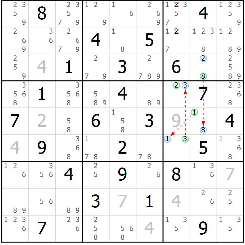 Position des candidats pour la solution de la Gr 65 page 68 du magazine de sudoku Maestro n° 086