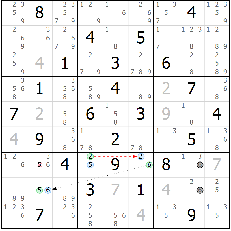 Position des candidats pour la solution de la Gr 65 page 68 du magazine de sudoku Maestro n° 086