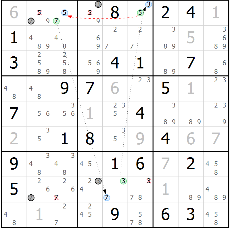 Position des candidats pour la solution de la Gr 68 page 71 du magazine de sudoku Maestro n° 086