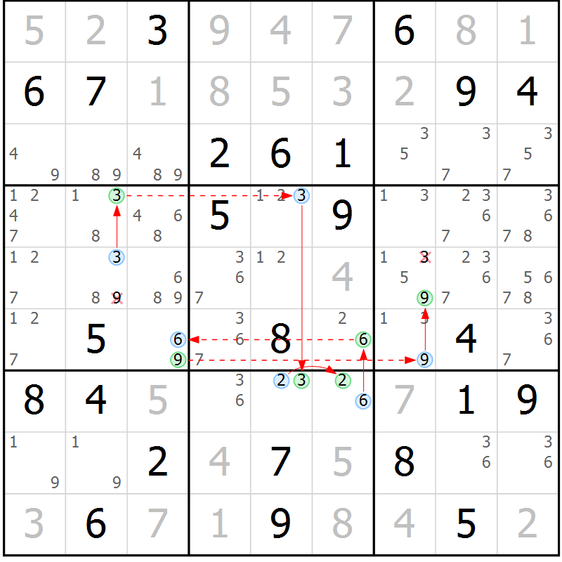Position des candidats pour la solution de la Gr 72 page 75 du magazine de sudoku Maestro n° 086