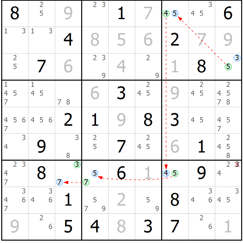 Position des candidats pour la solution de la Gr 73 page 76 du magazine de sudoku Maestro n° 086
