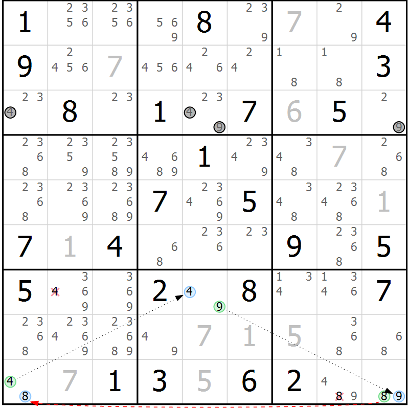 Position des candidats pour la solution de la Gr 75 page 78 du magazine de sudoku Maestro n° 086