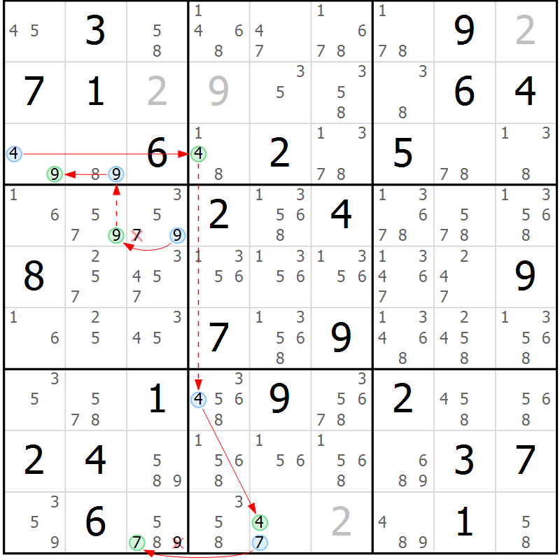 Position des candidats pour la solution de la Gr 76 page 79 du magazine de sudoku Maestro n° 086