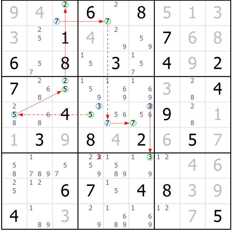 Position des candidats pour la solution de la Gr 77 page 80 du magazine de sudoku Maestro n° 086